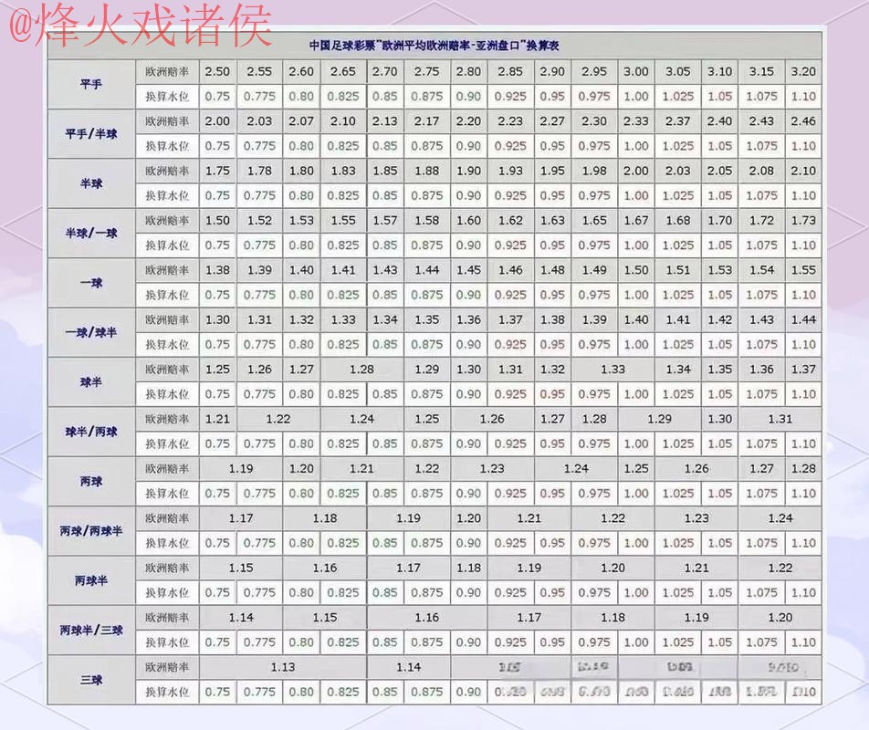 世界杯盘口推荐全站
